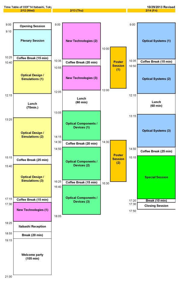 Tentative Time Schedule