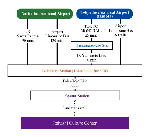 Rootmap